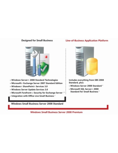 Microsoft Windows Small Business Server 2008 Premium, OLP C User CAL, Single