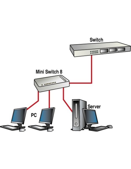 Digicom Mini Switch 8 Non gestito Fast Ethernet (10 100) Bianco