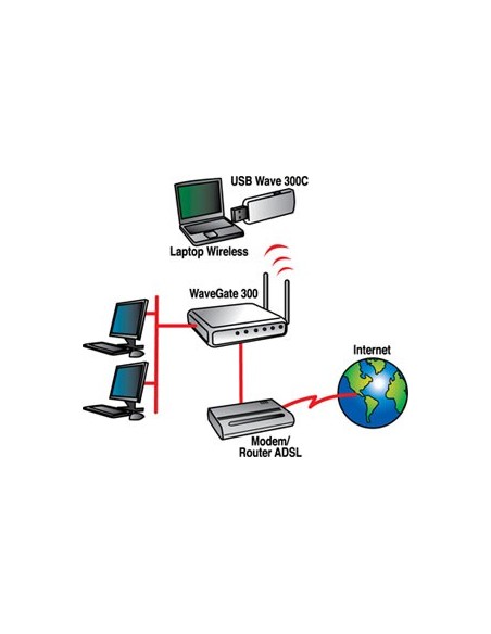 Digicom 8E4370 scheda di rete e adattatore WLAN 300 Mbit s