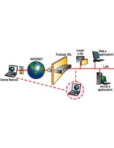 Digicom FireGate SSL 5 firewall (hardware) 2