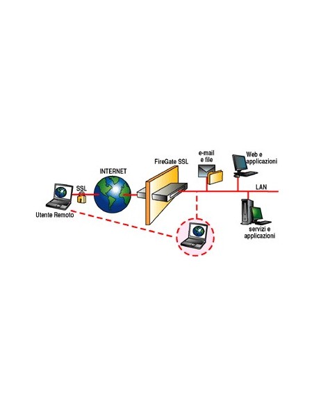 Digicom FireGate SSL 5 firewall (hardware)