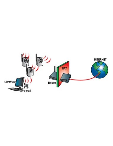 Digicom IP camera 100W Telecamera di sicurezza IP Cubo 640 x 480 Pixel Parete