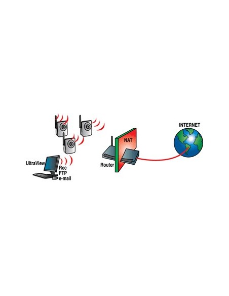 Digicom IP camera 100W Telecamera di sicurezza IP Cubo 640 x 480 Pixel Parete