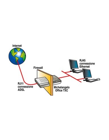 Digicom 8E4435 router cablato Fast Ethernet Bianco