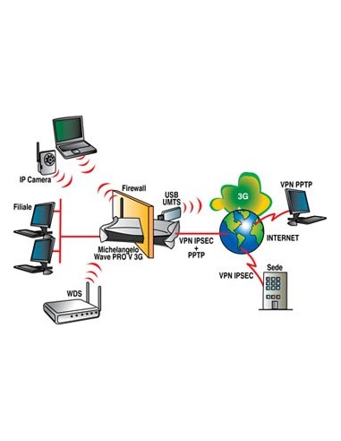 Digicom Pro V router wireless Fast Ethernet 3G Nero, Bianco