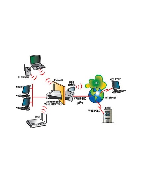 Digicom Pro V router wireless Fast Ethernet 3G Nero, Bianco