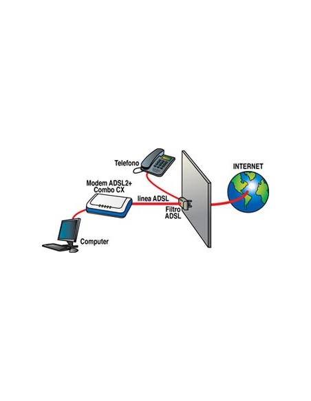 Digicom 8E4453 router cablato Fast Ethernet Blu, Bianco