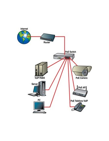 Digicom 8E4464 switch di rete Fast Ethernet (10 100) Supporto Power over Ethernet (PoE) Grigio