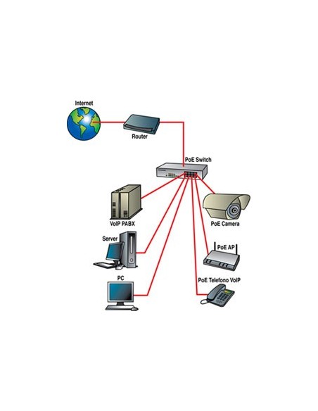 Digicom 8E4464 switch di rete Fast Ethernet (10 100) Supporto Power over Ethernet (PoE) Grigio