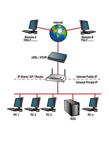 Digicom NETR-A01 NAS Collegamento ethernet LAN Nero