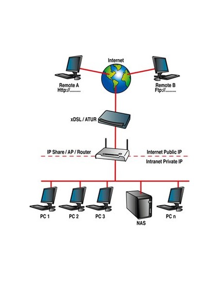 Digicom NETR-A01 NAS Collegamento ethernet LAN Nero