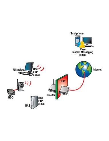 Digicom IP Camera 300HD (VSIC-F01) Telecamera di sicurezza IP Interno Cupola 1280 x 1024 Pixel Scrivania