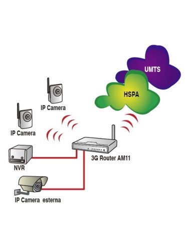 Digicom AM11 router wireless Fast Ethernet 3G Bianco