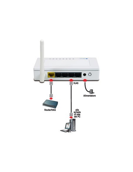 Digicom REW150-Z01 router wireless Fast Ethernet