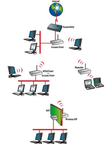 Digicom REW300-Z01 router wireless Fast Ethernet 4G Bianco