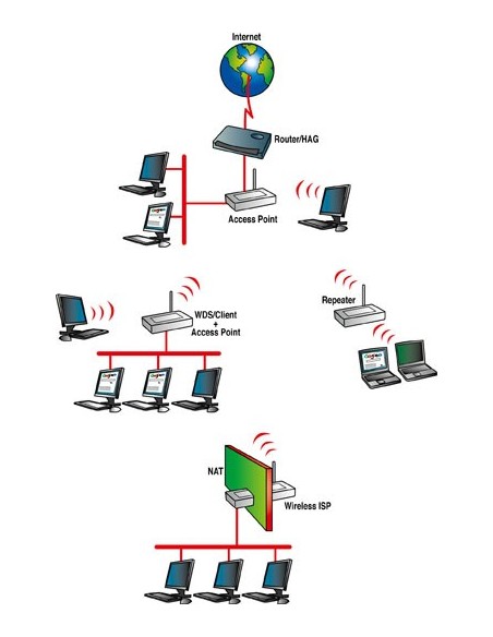 Digicom REW300-Z01 router wireless Fast Ethernet 4G Bianco
