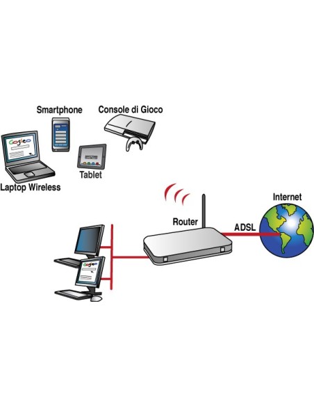 Digicom RAW 150-A02 router wireless Fast Ethernet 4G Nero, Bianco