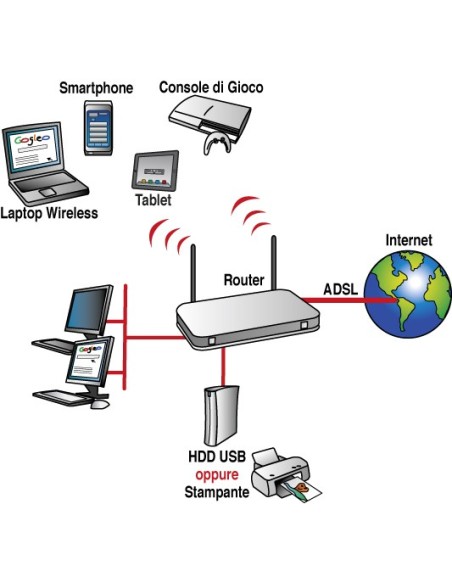 Digicom RAW300-A02 router wireless Fast Ethernet 4G Nero, Bianco