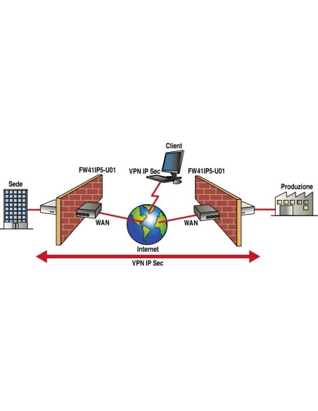 Digicom FW41IP5-U01 firewall (hardware) 200 Mbit s