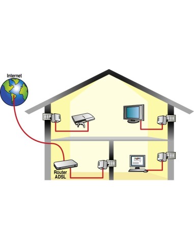 Digicom PL202-A01 200 Mbit s Collegamento ethernet LAN Bianco 2 pz