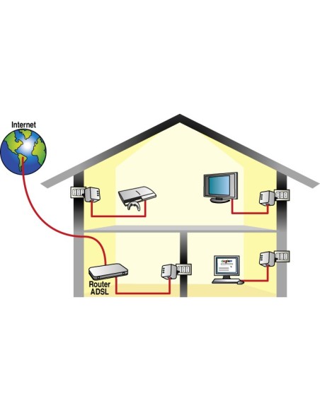 Digicom PL202-A01 200 Mbit s Collegamento ethernet LAN Bianco 2 pz