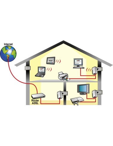 Digicom PL200W3-A01 200 Mbit s Collegamento ethernet LAN Wi-Fi Bianco 1 pz