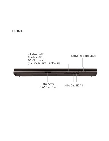 Fujitsu LIFEBOOK 751 39,6 cm (15.6") Intel® Core™ i5 4 GB DDR3-SDRAM 320 GB HDD Wi-Fi 4 (802.11n) Windows 7 Professional Nero,