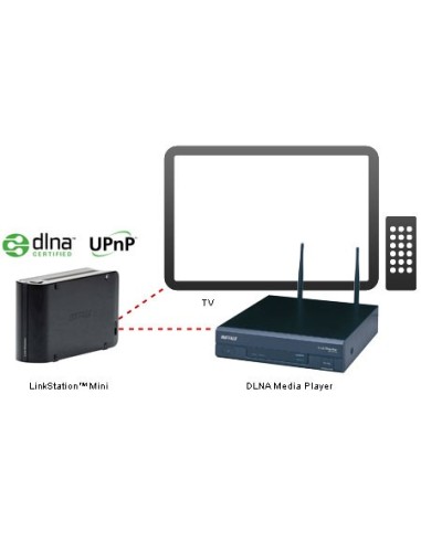 Buffalo 2TB LinkStation Mini NAS Collegamento ethernet LAN Bianco