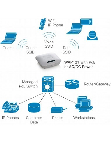 Cisco WAP121 Supporto Power over Ethernet (PoE)