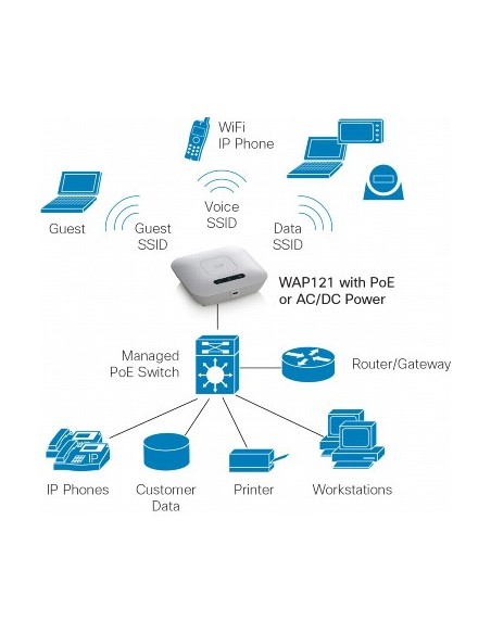 Cisco WAP121 Supporto Power over Ethernet (PoE)