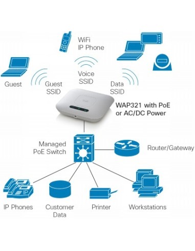 Cisco WAP321 300 Mbit s Supporto Power over Ethernet (PoE)
