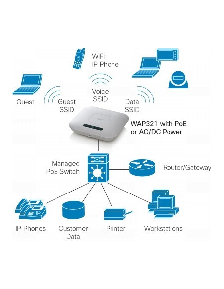 Cisco WAP321 300 Mbit s Supporto Power over Ethernet (PoE)