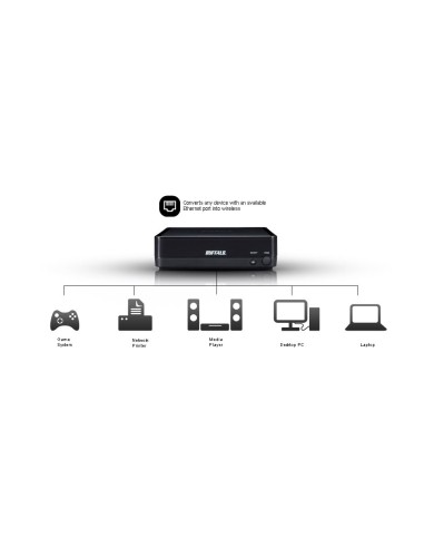 Buffalo WLI-TX4-AG300N convertitore multimediale di rete 100 Mbit s Nero