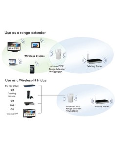 Netgear WN3000RP Ethernet 300 Mbit s 2