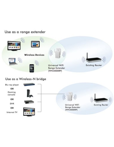 Netgear WN3000RP Ethernet 300 Mbit s
