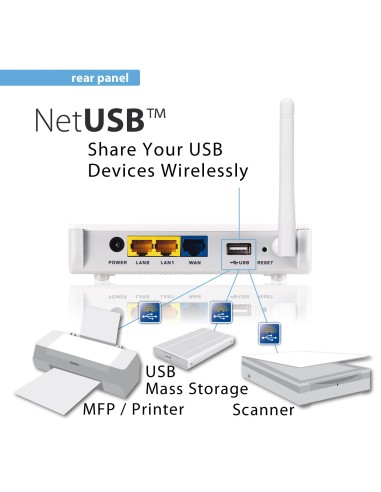 Zyxel NBG4115 router wireless