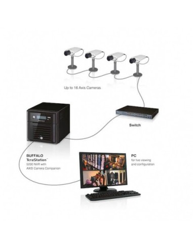 Buffalo TeraStation 5200DWR 8TB NAS Collegamento ethernet LAN Nero D2550