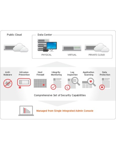Trend Micro Deep Security Rinnovo Inglese 1 anno i