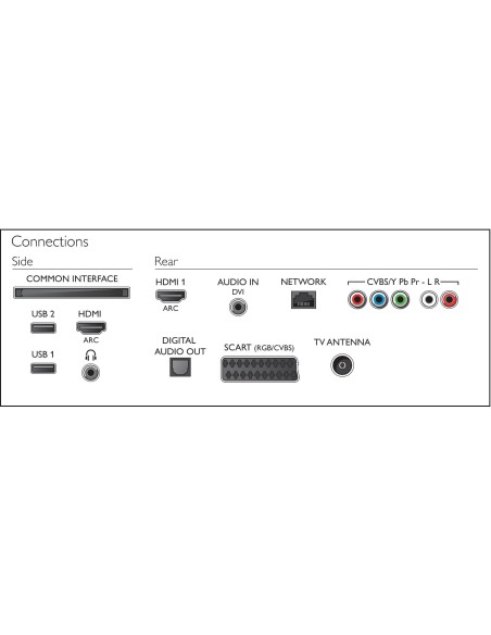 Philips 5300 series Smart TV LED sottile Full HD 50PFT5300 12