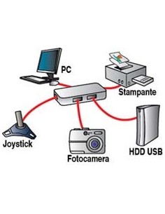 Digicom HUSB 2.0-G04 480 Mbit s Bianco 2