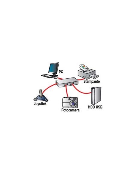 Digicom HUSB 2.0-G04 480 Mbit s Bianco