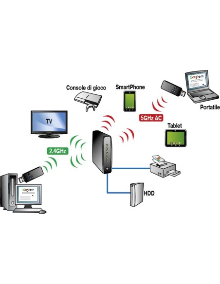 Digicom WU600AC-A02 WLAN 480 Mbit s