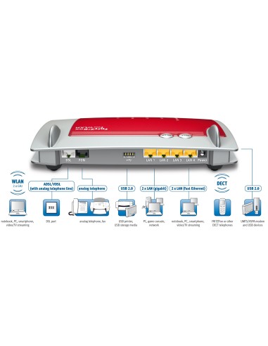 AVM FRITZ!Box 7360 International router wireless Gigabit Ethernet Dual-band (2.4 GHz 5 GHz) 3G Rosso, Argento