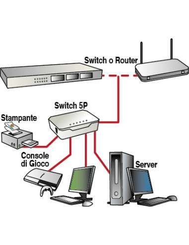 Digicom SWF05-T01 Fast Ethernet (10 100) Bianco