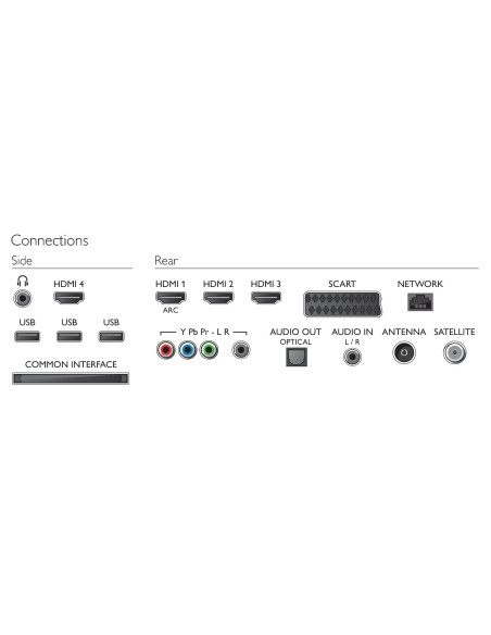 Philips 6000 series Smart TV LED 3D ultra sottile 55PFL6008S 12
