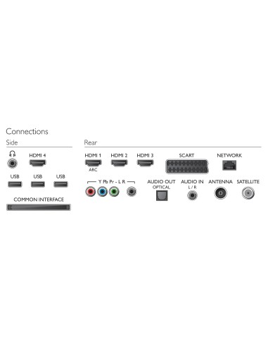 Philips 6000 series Smart TV LED 3D ultra sottile 60PFL6008S 12
