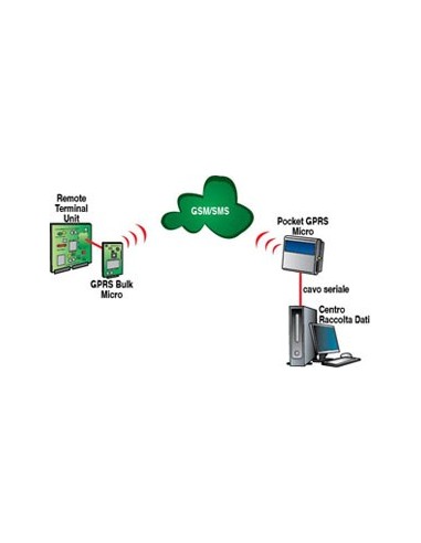 Digicom 8D0157QB dispositivo di rete cellulare Modem di rete cellulare