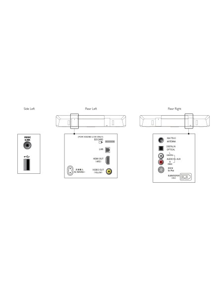 Philips SoundBar Home Theater HTB7150 12