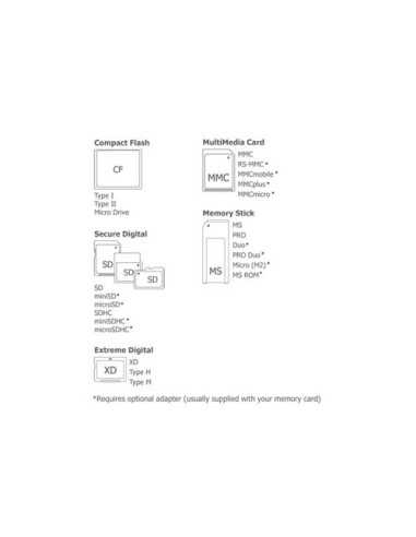 Trust All-in-1 Card Reader lettore di schede USB 2.0