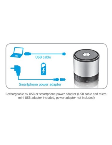 Trust Mini Metallico